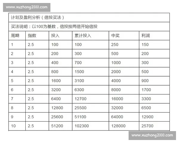 精准分析与实战结合的足球投注技巧全攻略